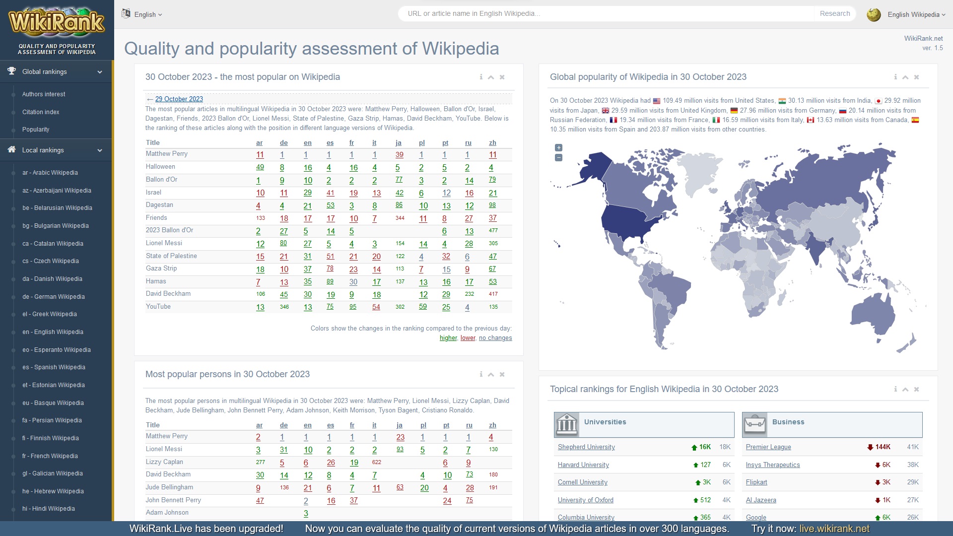 The most popular universities on Wikipedia